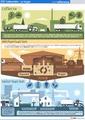LE BIOGAZ EDF COLLECTIVITES | Alain Vilcocq