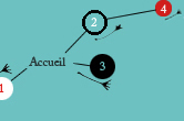 accueil book