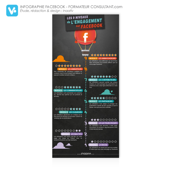 Infographie