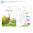 Graphiques interactifs pour application iPad