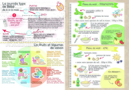 Recette de cuisine tout petits illustrées