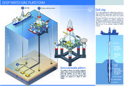 DEEP WATER GAS PLATFORM