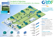 GRDF Biométhane : droit à l'injection et adaptation du réseau.