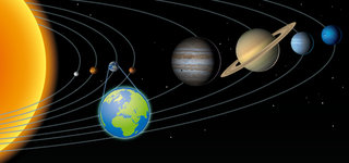 Système solaire - Belin