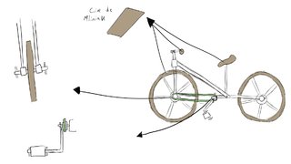 Concept - Wood cycle
