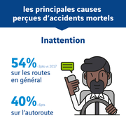 Vinci autoroutes