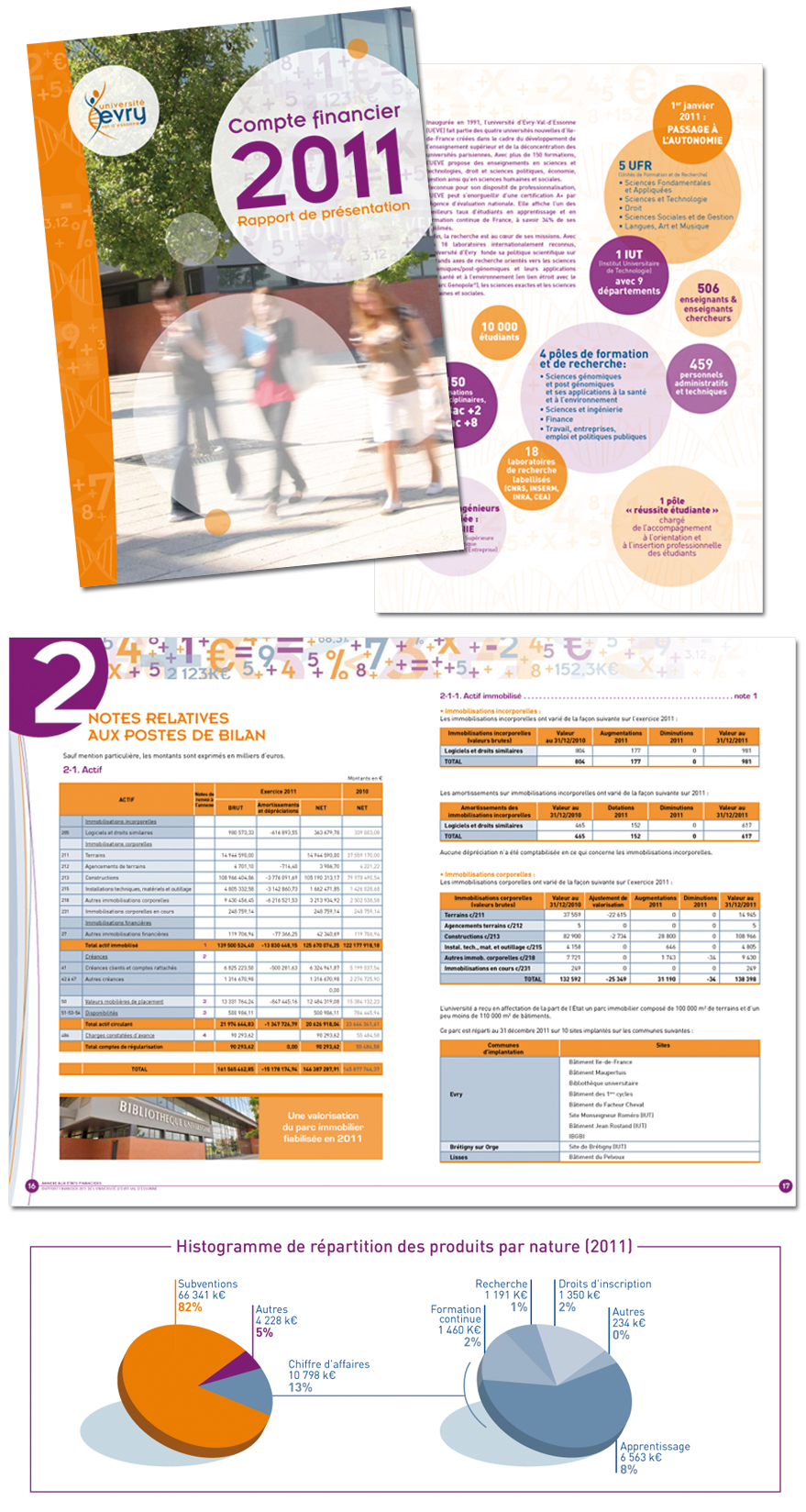Rapport financier Université d'Evry
