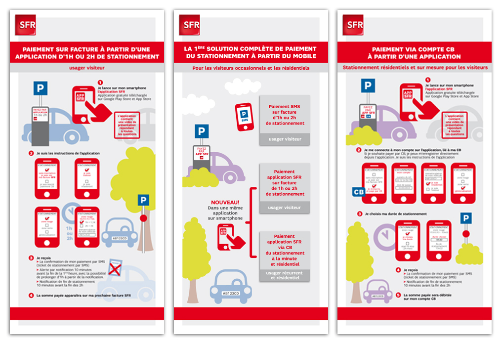 SFR Pay