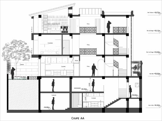 SECTION
