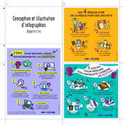 Conception et illustration d'infographies pour les médias sociaux.