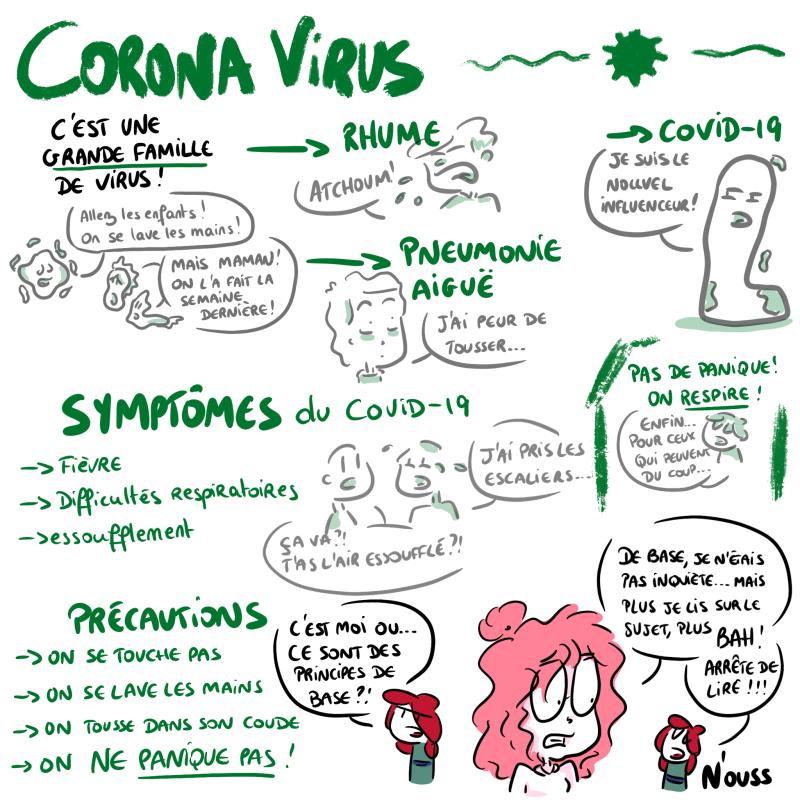 Le Corona virus, qu'est-ce que c'est ?