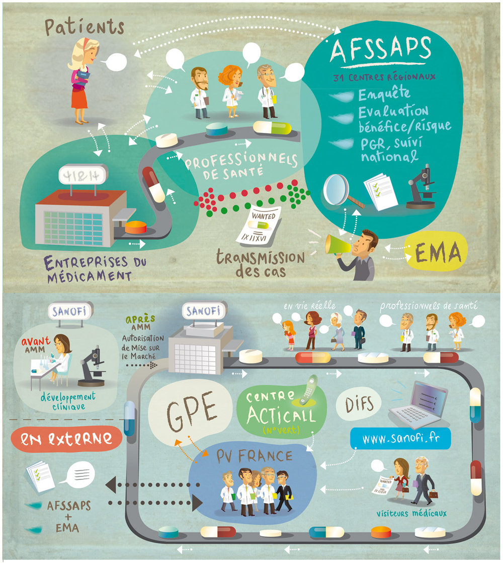 infographie "la sécurité du médicament", selon Sanofi.