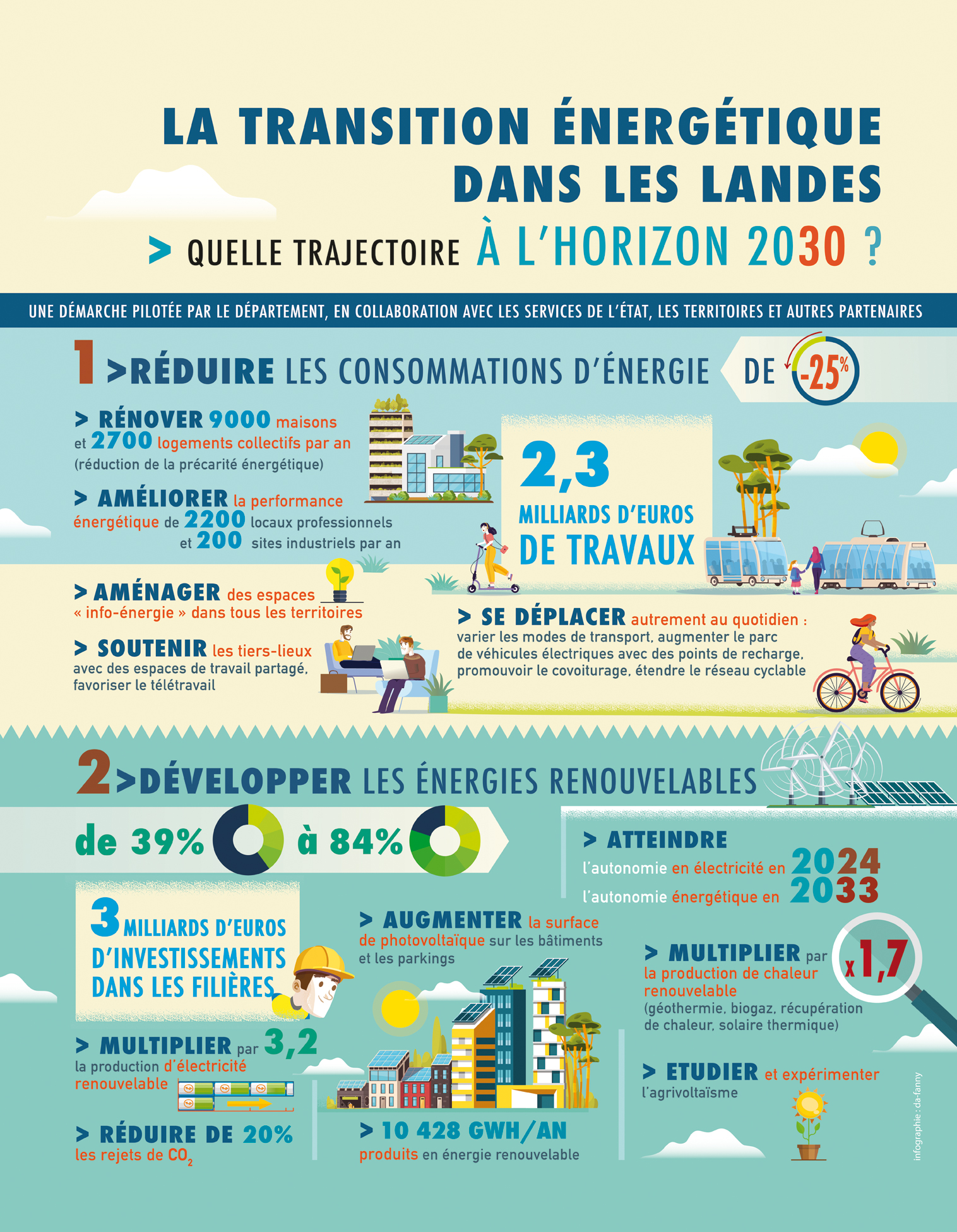 infog mag LesLandes Collèges