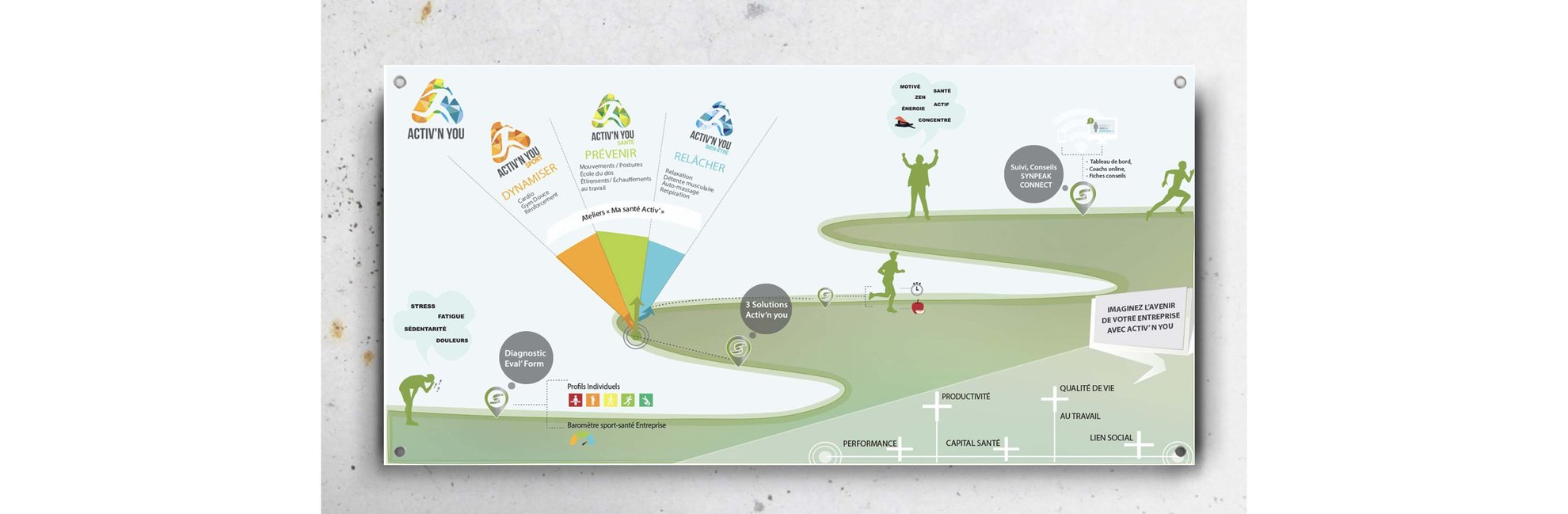 Infographie programme Activ'n You