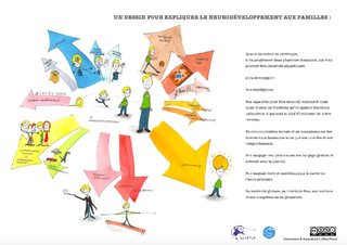 Fiche pour expliquer le neurodéveloppement aux enfants