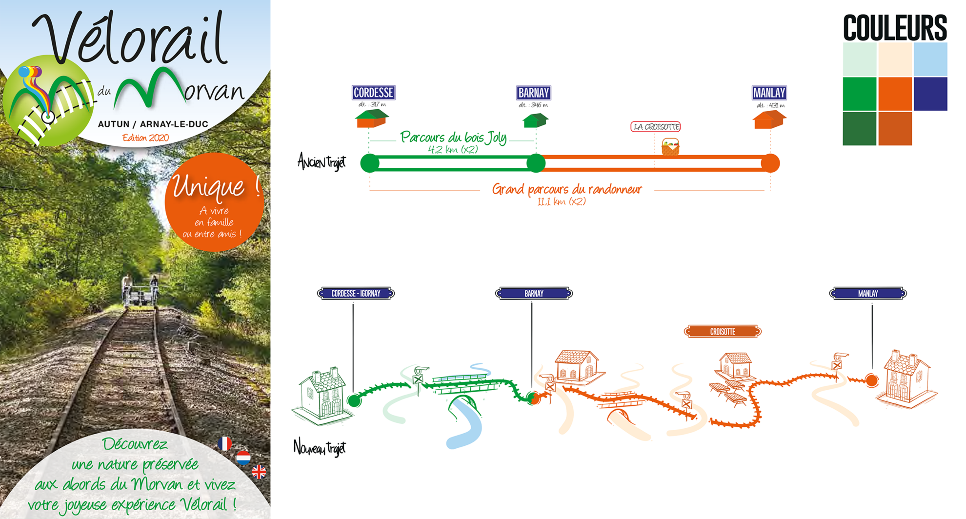 Evolution du trajet dans un flyer