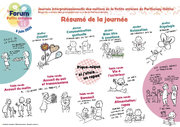 Restitution graphique d'un forum