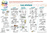 Restitution graphique d'un forum