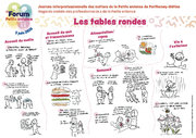 Restitution graphique d'un forum