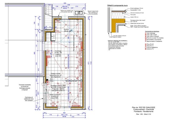 - Plan RDC