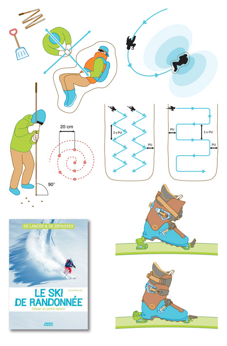 Illustrations d'un livre sur le ski de randonnée (Vagnon, 2021).