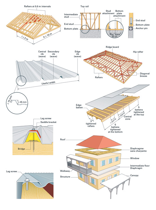 Illustrations pour un guide de bonnes pratiques en matière de reconstruction aux Antilles après l'ouragan Irma (CSTB, 2018).
