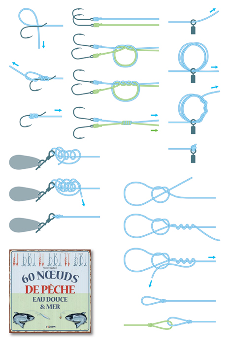 Illustrations des étapes de réalisation, des différents montages et de l'usage de soixante différents noeuds de pêche d'eau douce et de mer (Vagnon, 2019).