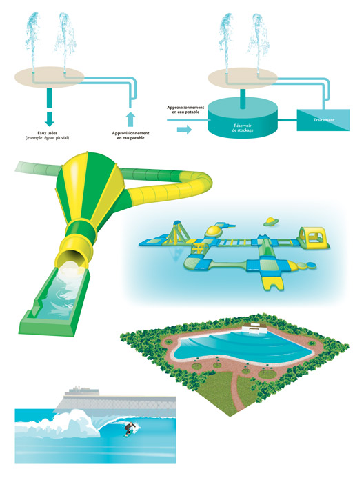 Illustrations pour un guide sur les aires de jeux d'eau (CSTB, 2020).