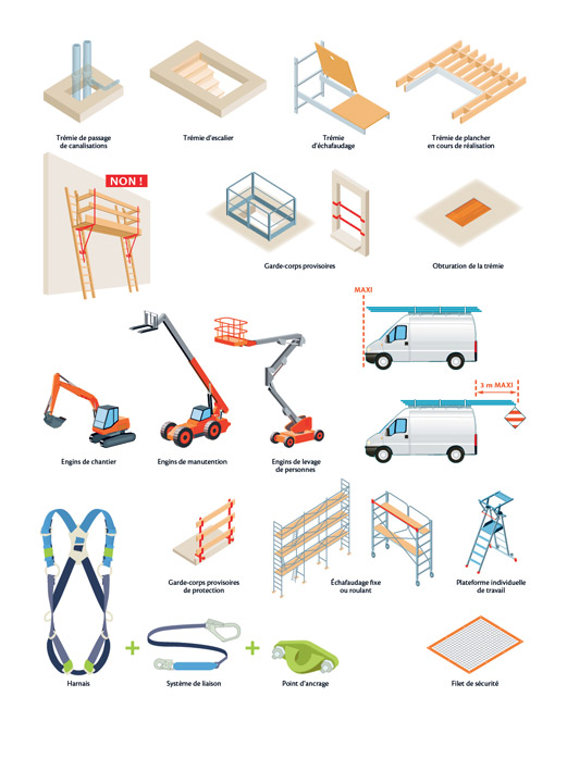 Illustrations pour un guide pratique consacré à la sécurité et à la prévention sur les chantiers (CSTB, 2015).