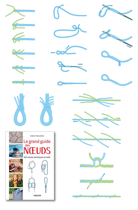 Schémas illustrant les techniques et les outils pour réaliser des noeuds (Vagnon, 2019).