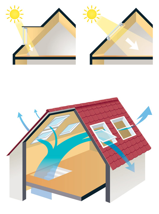 Les règles pour installer des fenêtres de toit (Système D, 2015).