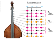 Méthode pour contrebasse - Gil Lachenal