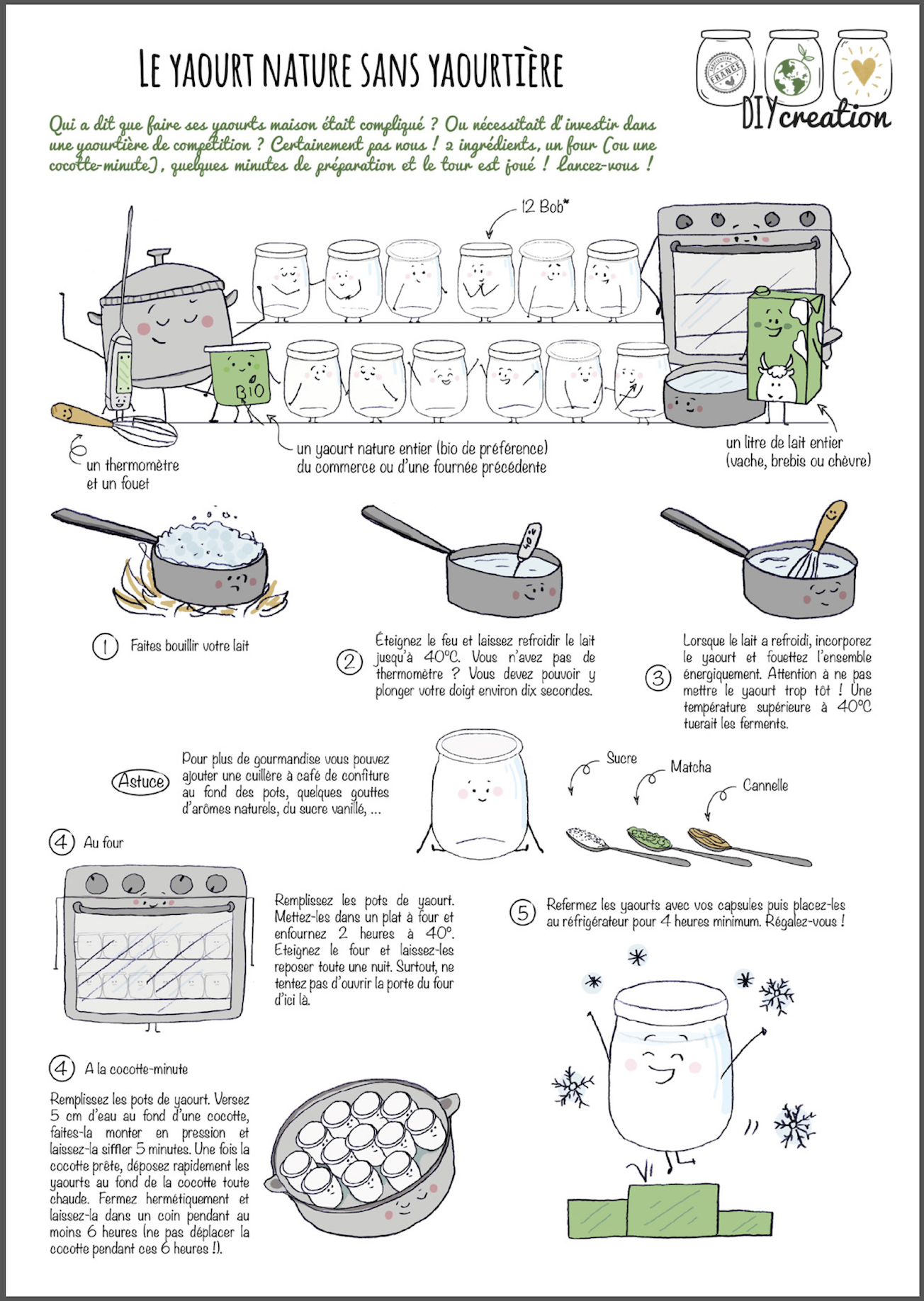 Fiche tuto - DIY CREATION