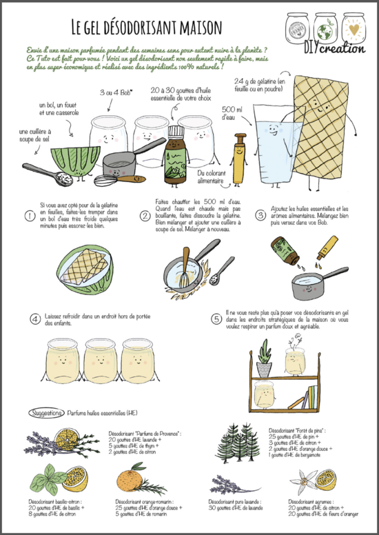 Fiche tuto - DIY CREATION