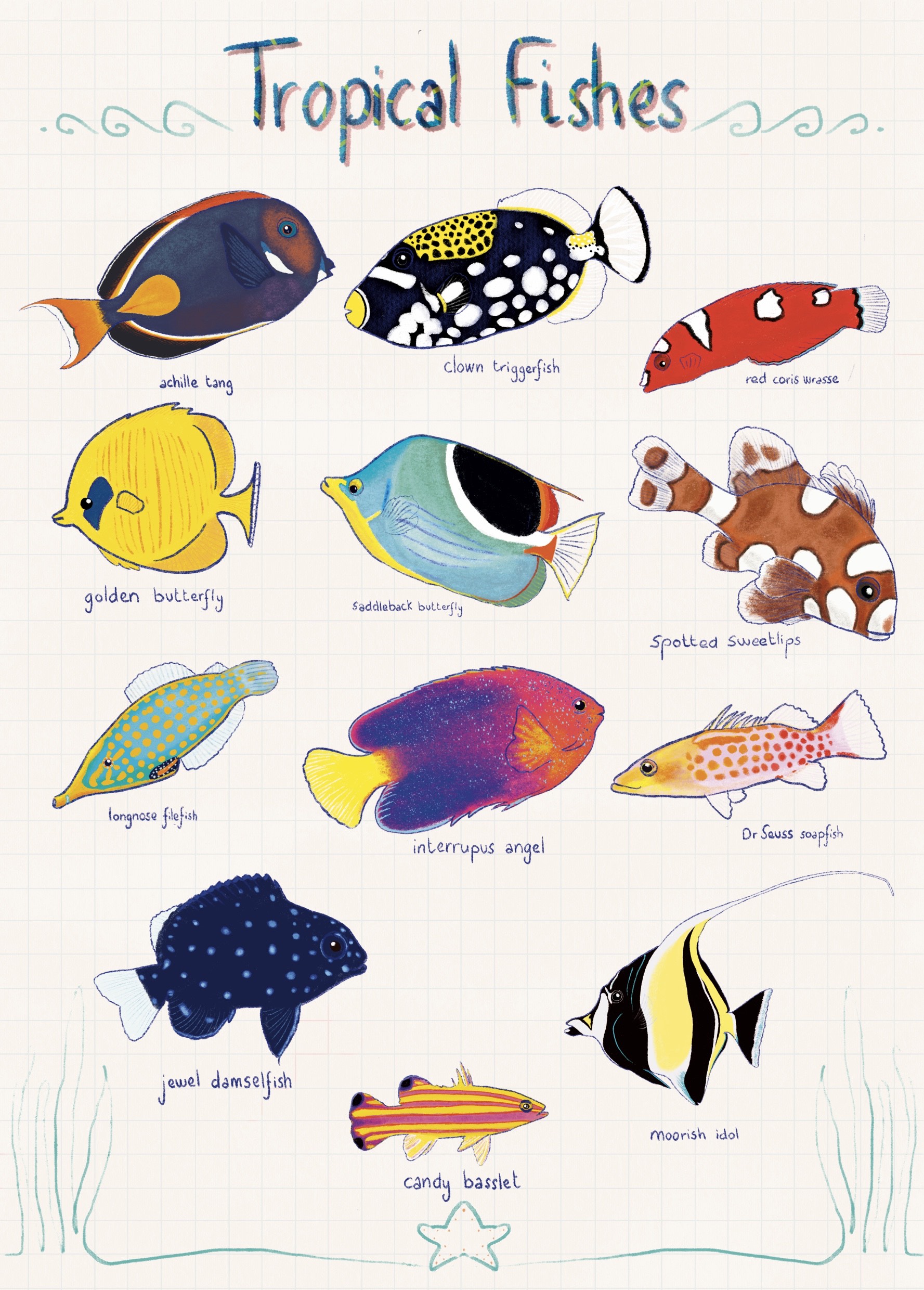 Tropical Fishes poster