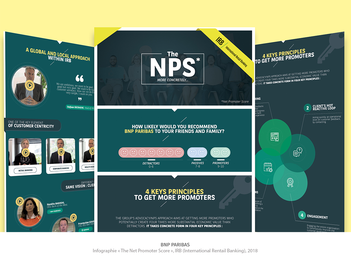 Infographie // The NPS