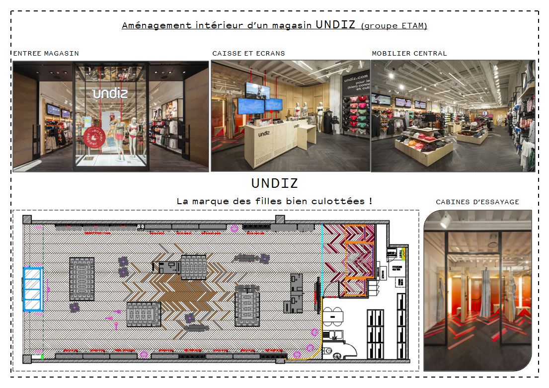 plan UNDIZ