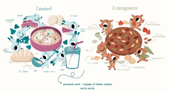 Personal work - Recipes of Italian cuisine.jpg