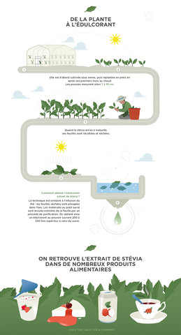 Cocacola_stevia_2.jpg