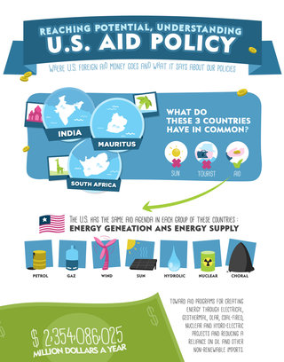 Data_US_aids_policy.jpg