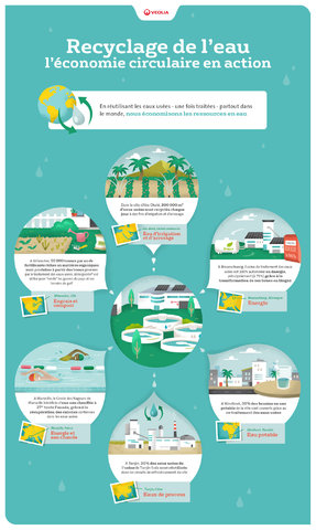 data_veolia_utilisation_eau.jpg