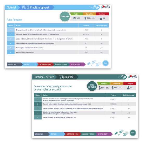 Guide de réclamation