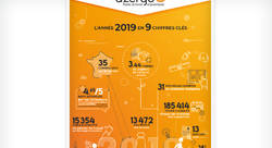 Infographie /// Azergo - Patrissia LACROIX-directeur-artistique