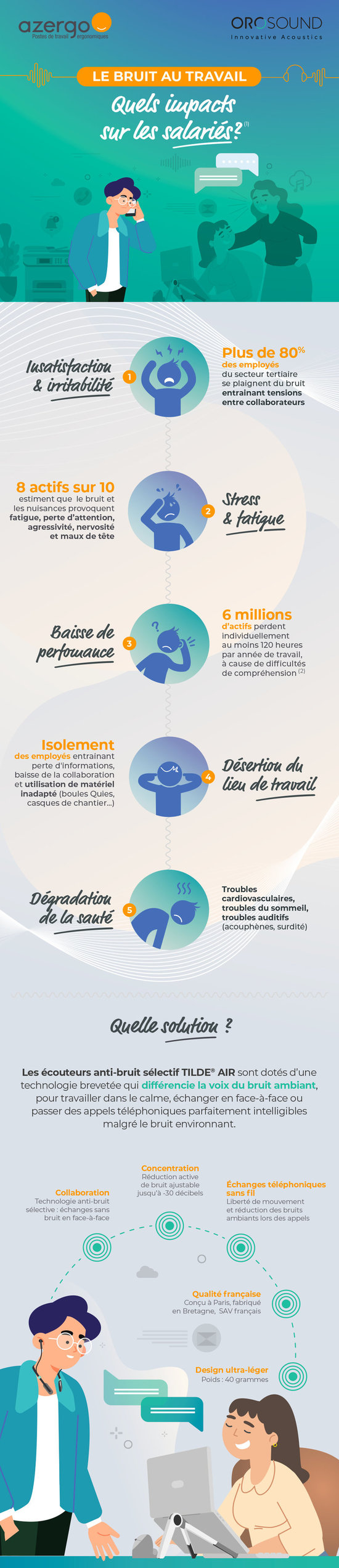 infographie-prevention-bruit-au-travail-orosound-azergo-2020.jpg