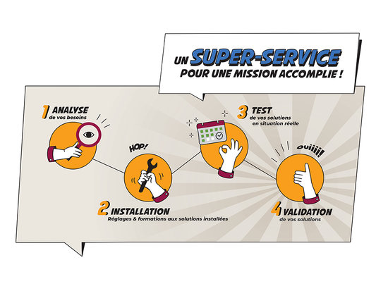 infographie-process-signaletique-preventica-paris-azergo-2023.jpg