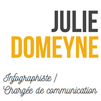 Julie DOMEYNE Portfolio :Créations graphiques (Photoshop, Illustrator, Indesign)