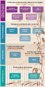 Commercial Flyer for a new ecologic image