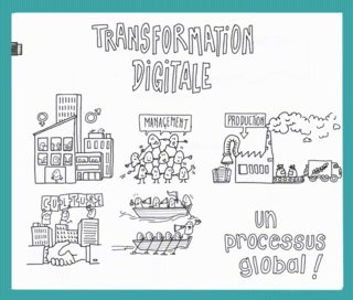 transformation digitale et processus global