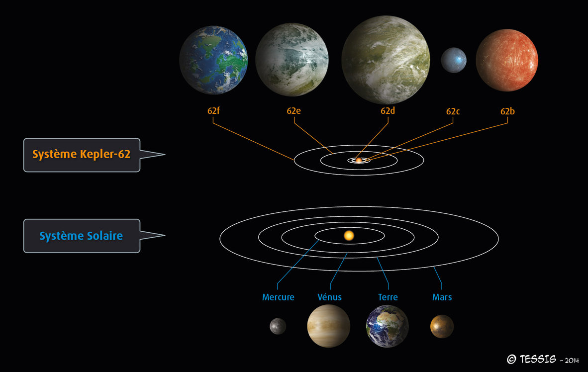 systeme kepler