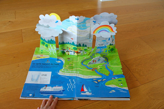 Le cycle naturel de l'eau